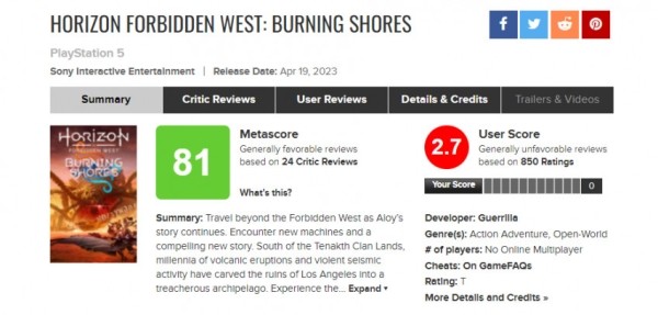 Игроки обрушили рейтинг дополнения Burning Shores для Horizon Forbidden West Игроки обрушили рейтинг дополнения Burning Shores для Horizon Forbidden West
