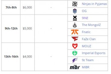 Определились все участники плей-офф IEM Rio 2023 по CS:GO