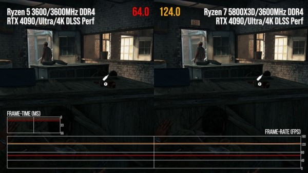 The Last of Us Part I на PC глубоко разочаровала специалистов Digital Foundry