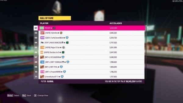 В Forza Horizon&nbsp;5 уже играет более 30 миллионов