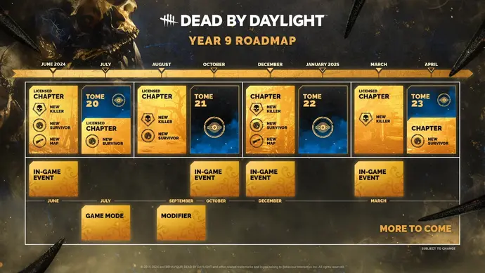 Dead by Daylight