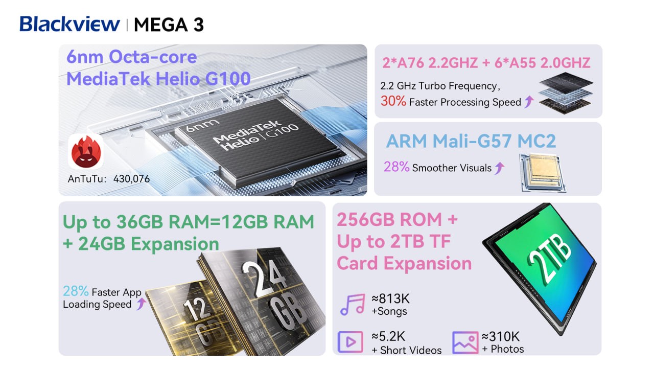 Blackview представила MEGA 3