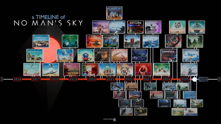 No Man’s Sky: график развития от Шона Мюррея