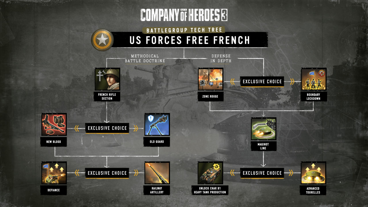 США: Free French — оборона, бастионы и Char B1