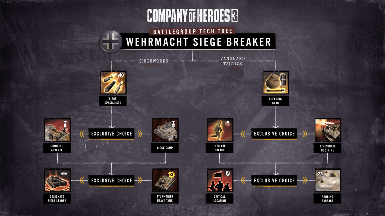 Вермахт: Siege Breaker — прорыв обороны и Sturmtiger