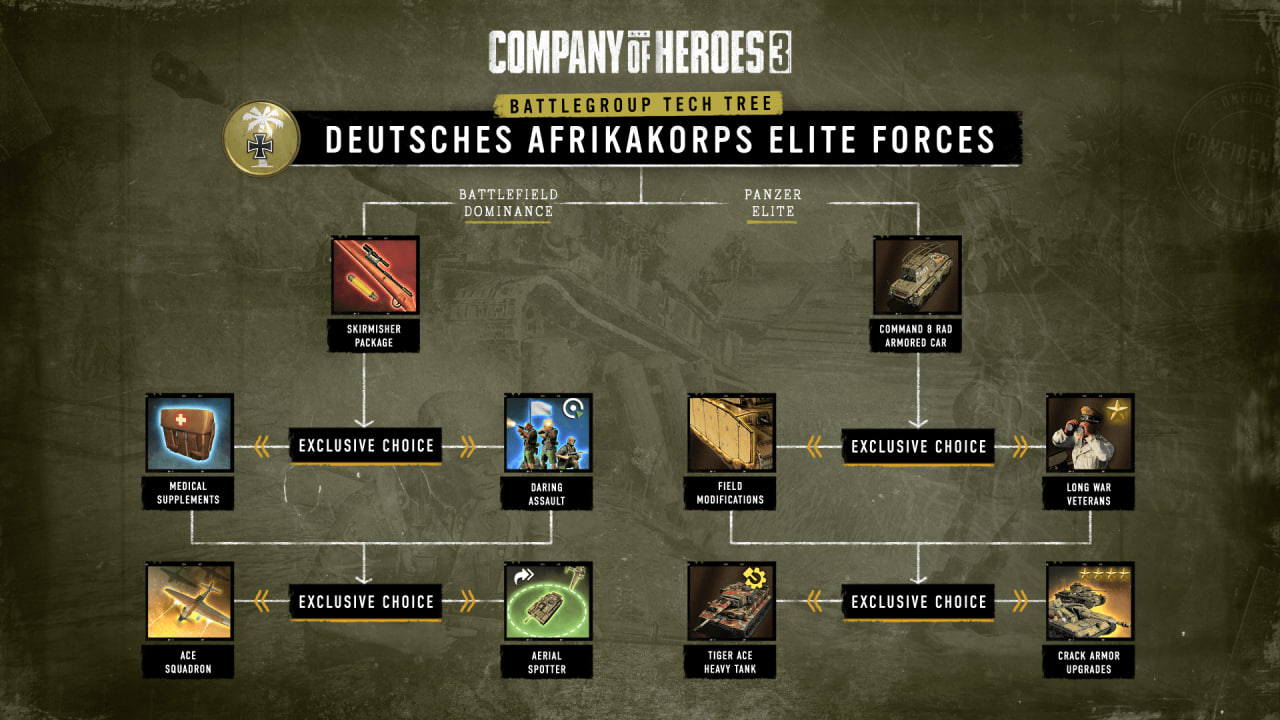 Африканский корпус: Elite Forces — ветераны, Stuka и Tiger Ace