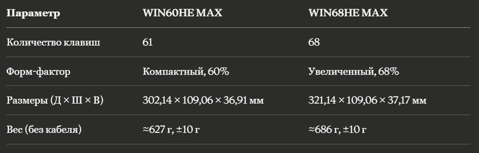 AULA WIN60HE MAX и WIN68HE MAX