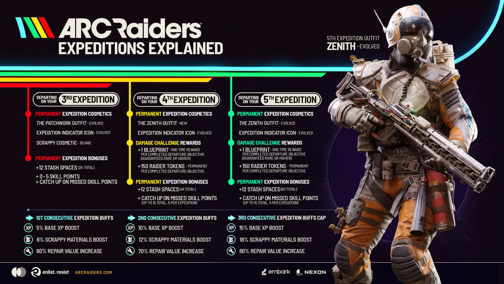 Arc Raiders приостановит «Экспедиции» до 2027 года