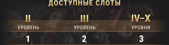 Число доступных слотов оборудования по уровням техники