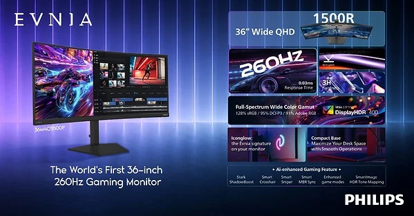 Промоизображение Philips Evnia 36M4C5500P с изогнутым монитором слева и основными характеристиками справа