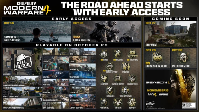Свежая информация о 1 сезоне Call of Duty: Modern Warfare 4